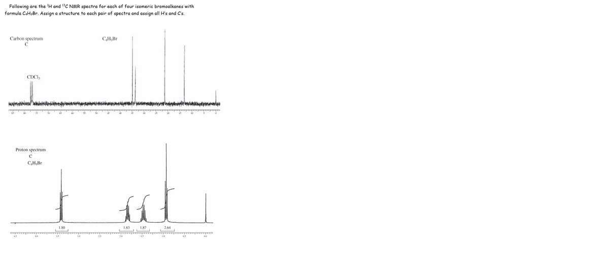 Following are the 'H and 13C NMR spectra for each of four isomeric bromoalkanes with
formula CaH9Br. Assign a structure to each pair of spectra and assign all H's and C's.
Carbon spectrum
C,H,Br
C
CDCI;
Proton spectrum
C4H,Br
1.80
1.83
1.87
2.64
4.5
4.0
3.5
3.0
2.5
2.0
1.5
1.0
0.5
0.0
