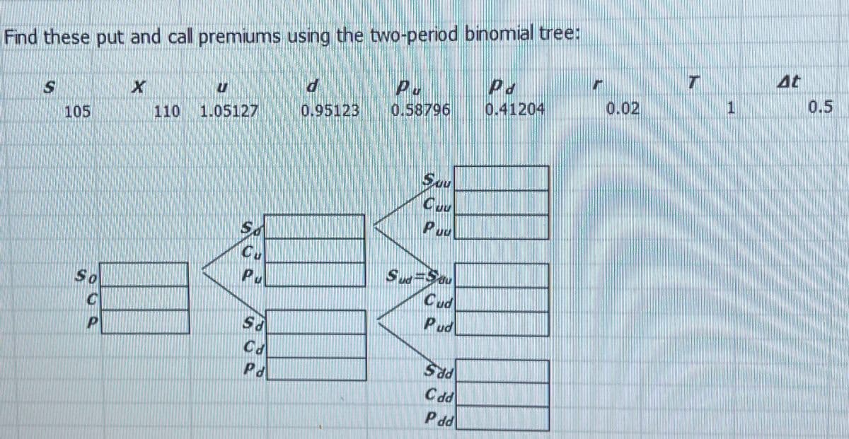 Find these put and call premiums using the two-period binomial tree:
S
Pu
PJ
T
At
105
110 1.05127
0.95123
0.58796
0.41204
0.02
0.5
Suu
Cuu
Puu
S
Cu
Sud-Sau
Pu
So
Cud
Pud
S
SG9
Cd
Sad
Pd
Cdd
Pdd