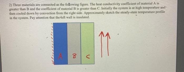 2) Three materials are connected as the following figure. The heat conductivity coefficient of material A is
greater than B and the coefficient of material B is greater than C. Initially the system is at high temperature and
then cooled down by convection from the right side. Approximately sketch the steady-state temperature profile
in the system. Pay attention that the left wall is insulated.
B
C