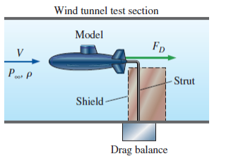Wind tunnel test section
Model
FD
V
P P
- Strut
Shield
Drag balance
