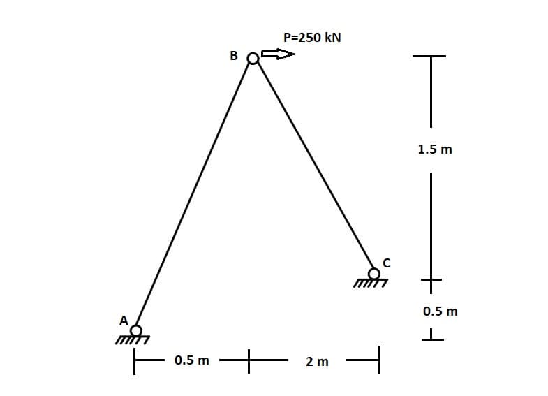 P=250 kN
В
1.5 m
0.5 m
A
0.5 m
2 m
