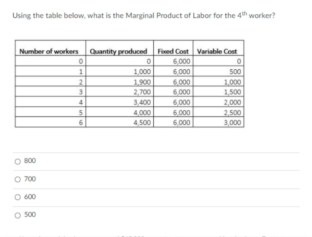 Using the table below, what is the Marginal Product of Labor for the 4th worker?
Quantity produced Fixed Cost Variable Cost
6,000
6,000
6,000
6,000
6,000
6,000
6,000
Number of workers
500
1,000
1,500
2,000
2,500
3,000
1
1,000
1,900
2,700
3,400
4,000
3
4
6.
4,500
800
700
600
O 500
