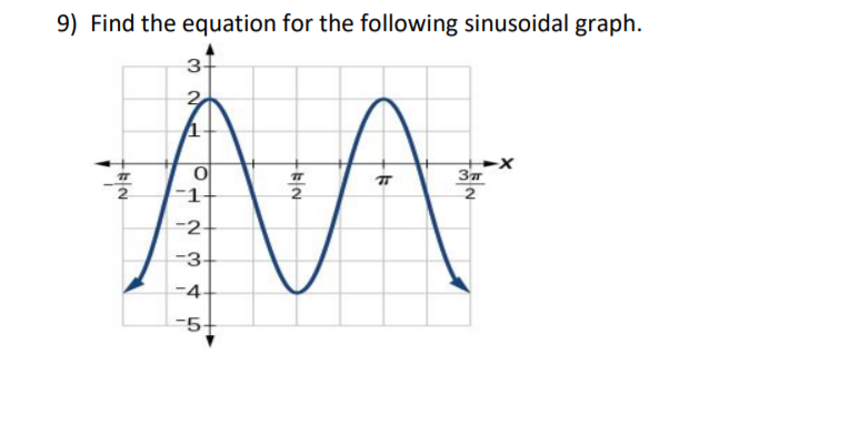 9) Find the equation for the following sinusoidal graph.
3-
2
2
2
-1
-2-
-3-
-4
-5
