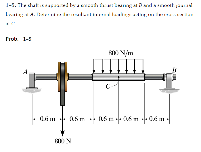 1-5. The shaft is supported by a smooth thrust bearing at B and a smooth journal
bearing at A. Determine the resultant internal loadings acting on the cross section
at C.
Prob. 1-5
A
800 N/m
800 N
C
-0.6 m-0.6 m-0.6 m-0.6 m-0.6 m-
B