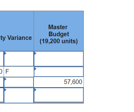 ty Variance
OF
Master
Budget
(19,200 units)
57,600