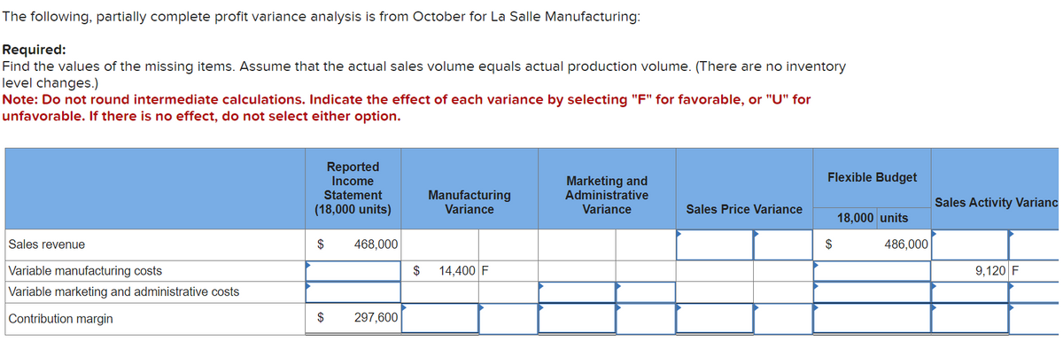 The following, partially complete profit variance analysis is from October for La Salle Manufacturing:
Required:
Find the values of the missing items. Assume that the actual sales volume equals actual production volume. (There are no inventory
level changes.)
Note: Do not round intermediate calculations. Indicate the effect of each variance by selecting "F" for favorable, or "U" for
unfavorable. If there is no effect, do not select either option.
Sales revenue
Variable manufacturing costs
Variable marketing and administrative costs
Contribution margin
Reported
Income
Statement
(18,000 units)
$ 468,000
$
297,600
Manufacturing
Variance
$ 14,400 F
Marketing and
Administrative
Variance
Sales Price Variance
Flexible Budget
$
18,000 units
486,000
Sales Activity Varianc
9,120 F