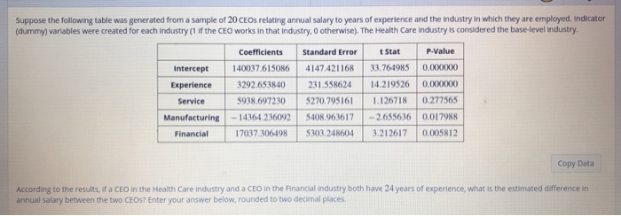 Suppose the following table was generated from a sample of 20 CEOs relating annual salary to years of experience and the industry in which they are employed. Indicator
(dummy) variables were created for each Industry (1 if the CEO works in that industry, 0 otherwise). The Health Care Industry is considered the base-level industry.
Intercept
Experience
Service
Manufacturing
Financial
Coefficients
140037.615086
3292.653840
5938.697230
-14364.236092
17037.306498
Standard Error
4147.421168
231.558624
5270.795161
5408.963617
5303.248604 3.212617
t Stat
33.764985
14.219526
1.126718 0.277565
-2.655636 0.017988
0.005812
P-Value
0.000000
0.000000
Copy Data
According to the results, if a CEO in the Health Care industry and a CEO in the Financial industry both have 24 years of experience, what is the estimated difference in
annual salary between the two CEOs? Enter your answer below, rounded to two decimal places.