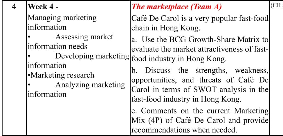4
Week 4 -
Managing marketing
information
●
Assessing market
information needs
●
Developing marketing
information
Marketing research
Analyzing marketing
information
The marketplace (Team A)
Café De Carol is a very popular fast-food
chain in Hong Kong.
a. Use the BCG Growth-Share Matrix to
evaluate the market attractiveness of fast-
food industry in Hong Kong.
b. Discuss the strengths, weakness,
opportunities, and threats of Café De
Carol in terms of SWOT analysis in the
fast-food industry in Hong Kong.
c. Comments on the current Marketing
Mix (4P) of Café De Carol and provide
recommendations when needed.
(CIL