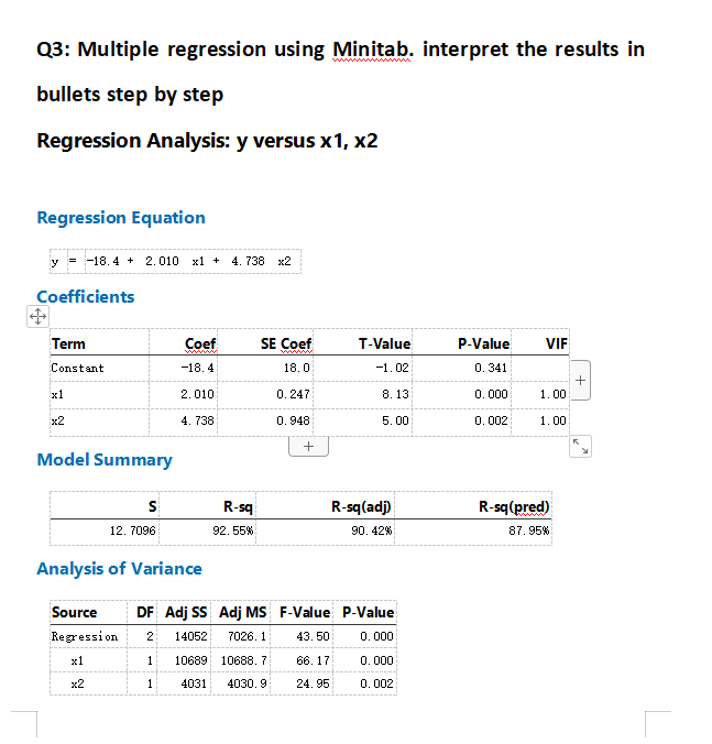 Q3: Multiple regression using Minitab. interpret the results in
bullets step by step
Regression Analysis: y versus x1, x2
Regression Equation
y 18.4+ 2.010 x1 + 4. 738 x2
Coefficients
Term
Constant
x1
x2
Model Summary
Coef
-18.4
2.010
4.738
S
12. 7096
Analysis of Variance
1
R-sq
92.55%
SE Coef
18.0
0.247
0.948
+
T-Value
-1.02
8. 13
5.00
R-sq(adj)
90.42%
Source DF Adj SS Adj MS F-Value P-Value
Regression 2 14052 7026.1 43.50
0.000
x1
1
10689 10688.7 66.17
0.000
x2
4031
4030,9
24.95
0.002
P-Value VIF
0.341
0.000 1.00
0.002
1.00
R-sq(pred)
87.95%
+
5