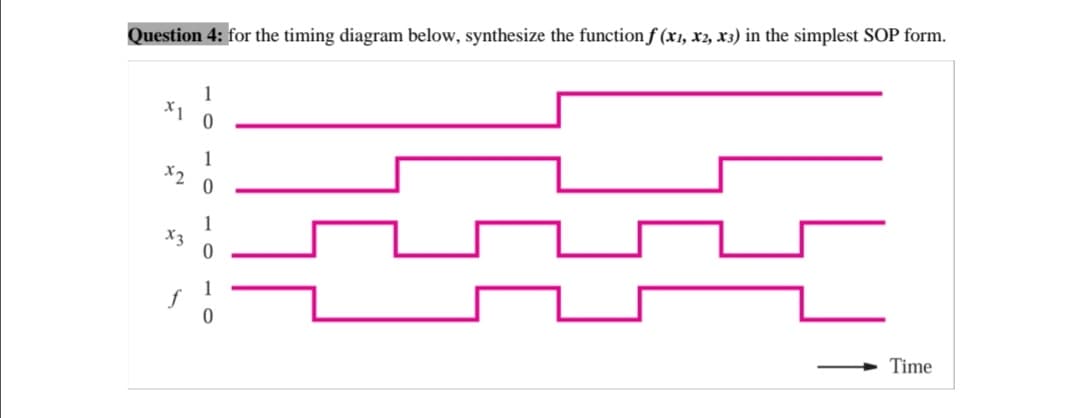 Question 4: for the timing diagram below, synthesize the functionf (x1, x2, x3) in the simplest SOP form.
X1
X2
X3
Time
