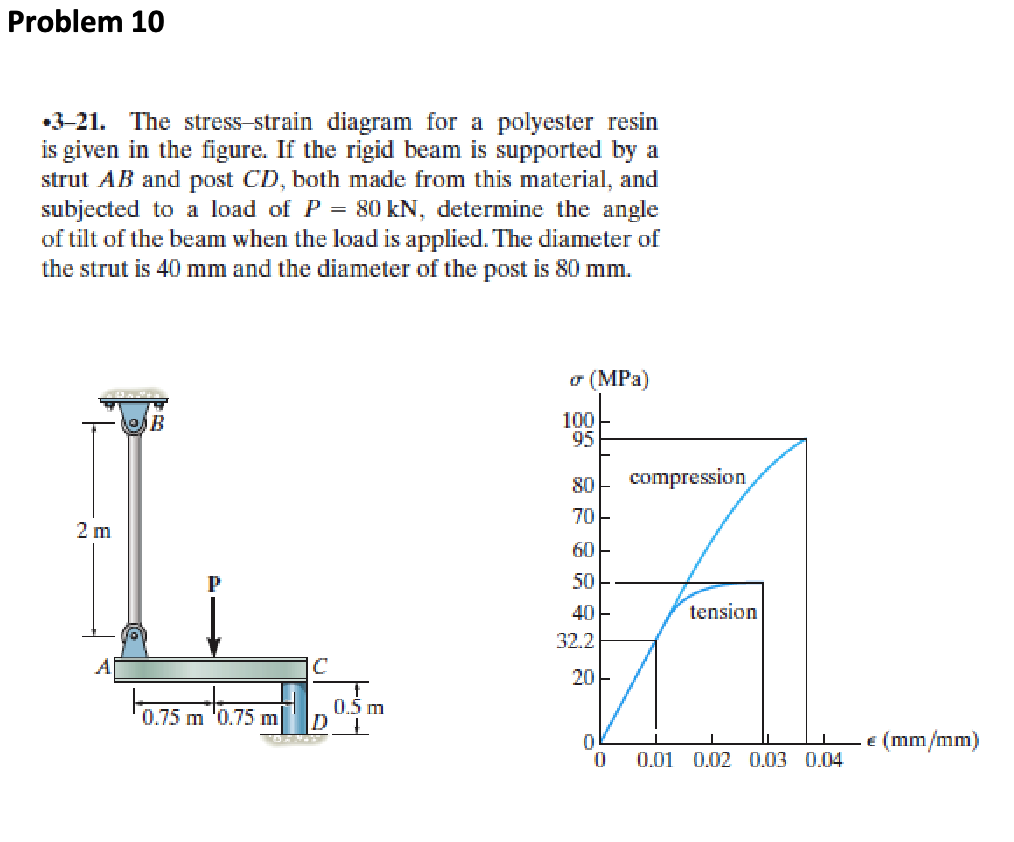 Problem 10
3-21. The stress-strain diagram for a polyester resin
is given in the figure. If the rigid beam is supported by a
strut AB and post CD, both made from this material, and
subjected to a load of P = 80 kN, determine the angle
of tilt of the beam when the load is applied. The diameter of
the strut is 40 mm and the diameter of the post is 80 mm.
2 m
B
P
0.75 m ¹0.75 m
D
0.5 m
σ (MPa)
100
95
80
70
60
50
40
32.2
20
0
compression
tension
0.01 0.02 0.03 0.04
-€ (mm/mm)