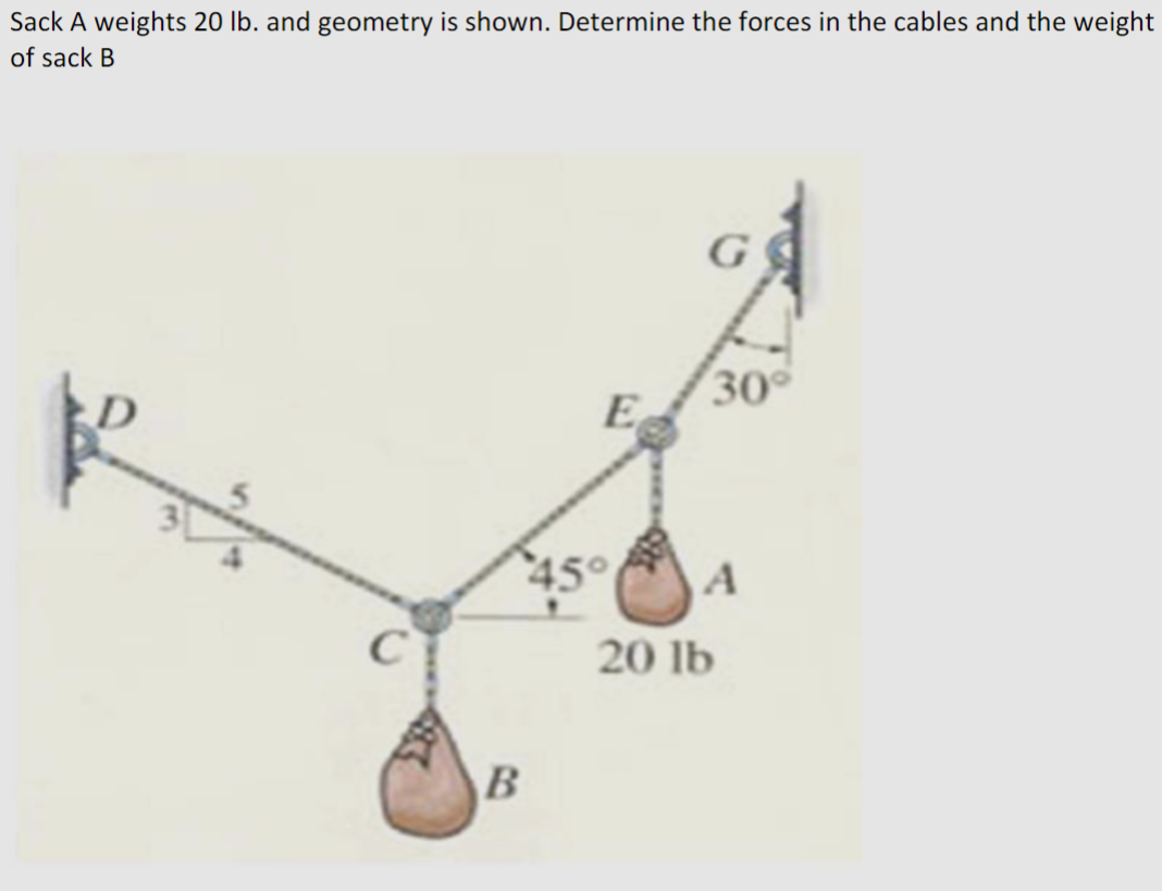 Sack A weights 20 lb. and geometry is shown. Determine the forces in the cables and the weight
of sack B
E
45°
B
30°
A
20 lb