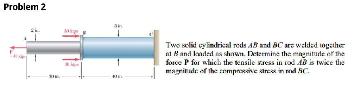 Problem 2
P
A
40 kips
30 in.
30 kips B
30 kips
40 in.
Two solid cylindrical rods AB and BC are welded together
at B and loaded as shown. Determine the magnitude of the
force P for which the tensile stress in rod AB is twice the
magnitude of the compressive stress in rod BC.