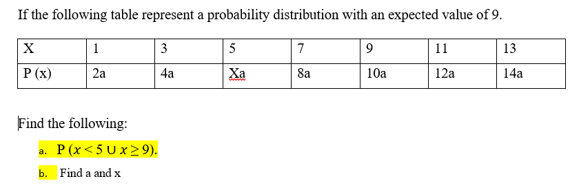 If the following table represent a probability distribution with an expected value of 9.
X
1
3
5
7
9
11
13
P (x)
2a
4a
Xa
8a
10a
12a
14a
www
Find the following:
a. Р (х <5Ux29).
b. Find a and x
