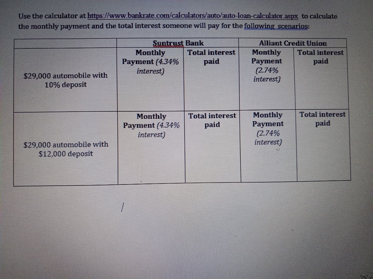 Use the calculator at https://www.bankrate.com/calculators/auto/auto-loan-caleulator aspx to calculate
the monthly payment and the total interest someone will pay for the following scenarios.
Suntrust Bank
Monthly
Payment (4.34%
interest)
Alliant Credit Union
Total interest
paid
Monthly
Payment
(2.74%
interest)
Total interest
paid
$29,000 automobile with
10% deposit
Total interest
paid
Monthly
Payment (4.34%
interest)
Monthly
Раyment
(2.74%
interest)
Total interest
paid
$29,000 automobile with
S12,000 deposit
