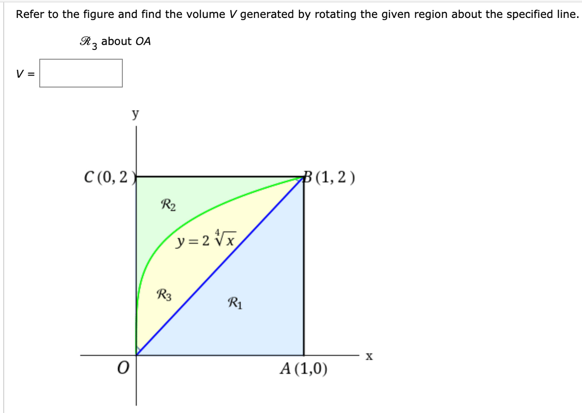 Refer to the figure and find the volume V generated by rotating the given region about the specified line.
R, about OA
V =
y
C (0, 2 )
B (1, 2 )
R2
y=2 V%
R3
R1
X
A (1,0)
