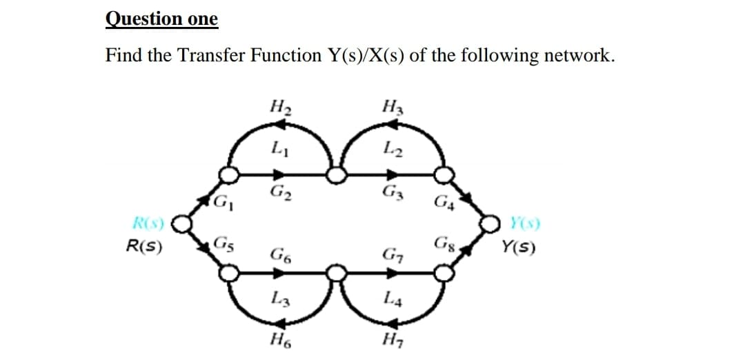 Question one
Find the Transfer Function Y(s)/X(s) of the following network.
H2
G2
G3
G4
Y(s)
Gs.
Y(S)
R(s)
G7
G5
G6
R(S)
L4
L3
H7
H6
