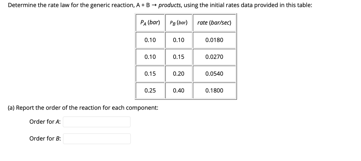 Determine the rate law for the generic reaction, A + B → products, using the initial rates data provided in this table:
PA (bar)
Order for B:
0.10
0.10
0.15
0.25
(a) Report the order of the reaction for each component:
Order for A:
PB (bar)
0.10
0.15
0.20
0.40
rate (bar/sec)
0.0180
0.0270
0.0540
0.1800