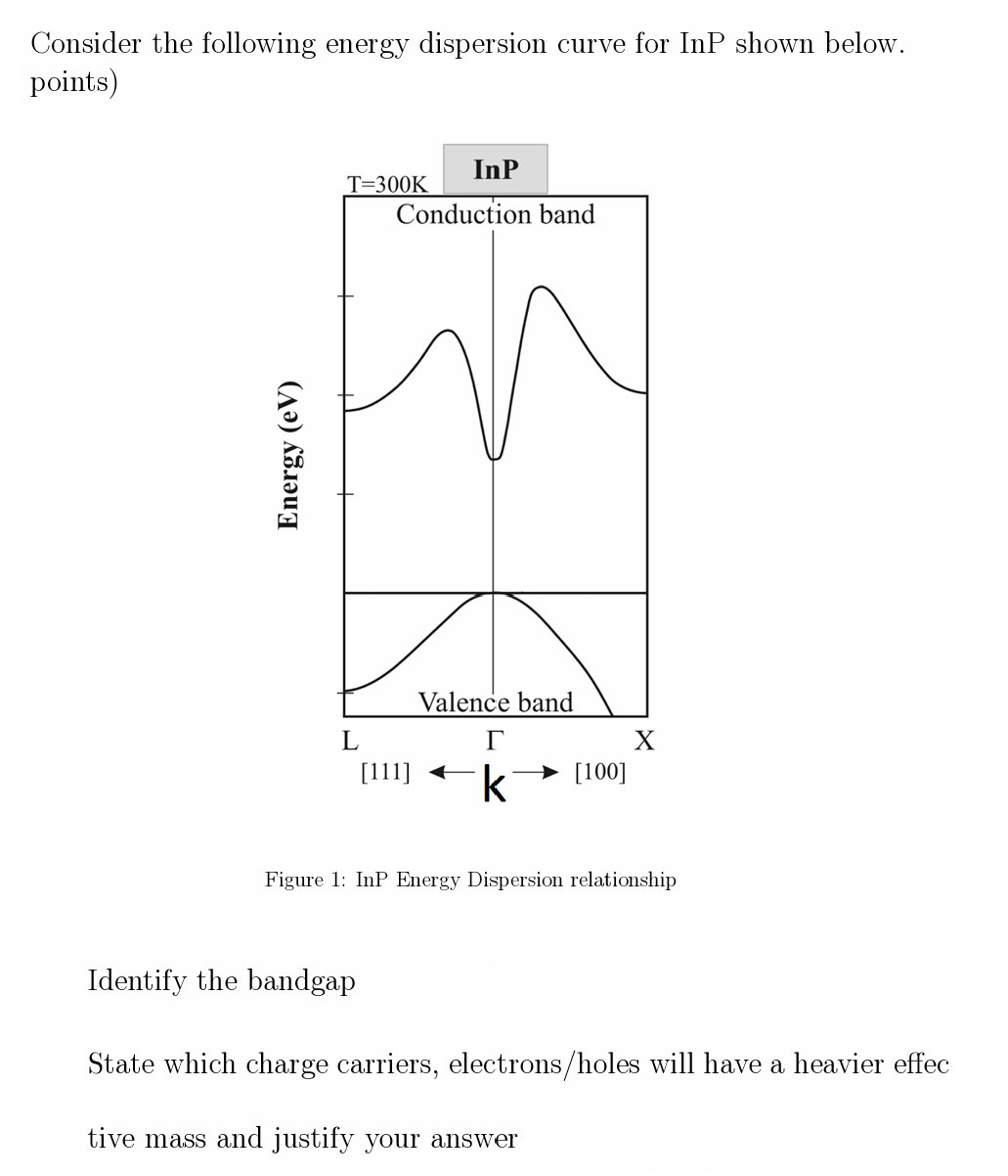 Consider the following energy dispersion curve for InP shown below.
points)
Energy (eV)
InP
T=300K
Conduction band
L
Valence band
Г
X
[111]
k
[100]
Figure 1: InP Energy Dispersion relationship
Identify the bandgap
State which charge carriers, electrons/holes will have a heavier effec
tive mass and justify your answer