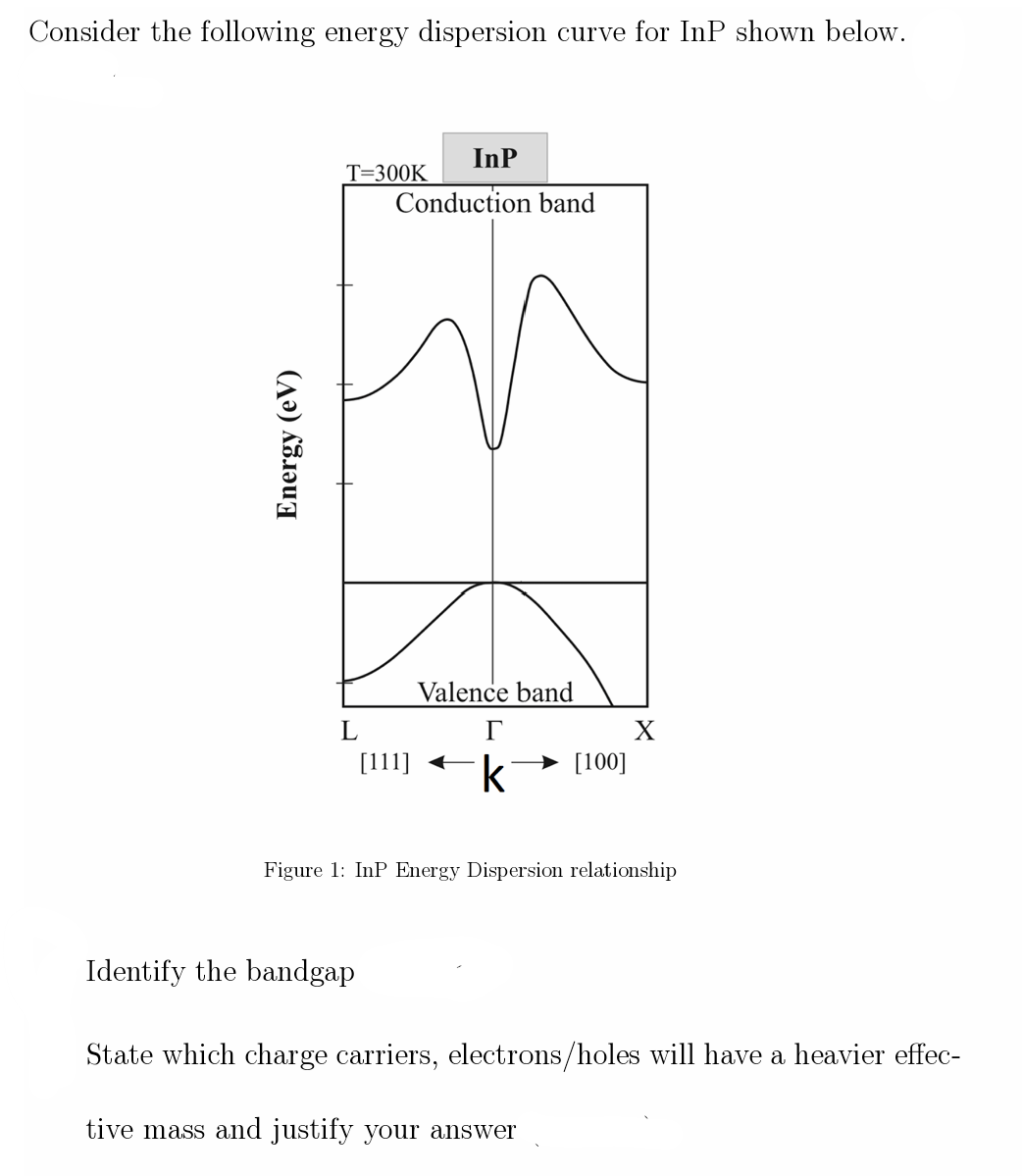 Consider the following energy dispersion curve for InP shown below.
Energy (eV)
T=300K
InP
Conduction band
L
Valence band
Г
[111]
k
[100]
Figure 1: InP Energy Dispersion relationship
Identify the bandgap
State which charge carriers, electrons/holes will have a heavier effec-
tive mass and justify your answer