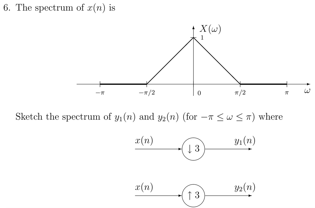 6. The spectrum of x(n) is
X (w)
1
-T/2
T/2
-T
TT
Sketch the spectrum of y1(n) and y2(n) (for
-T sw < T) where
x(n)
Y1 (n)
x(n)
Y2(n)
↑ 3
3

