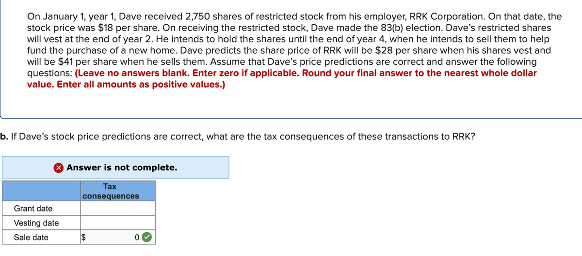 On January 1, year 1, Dave received 2,750 shares of restricted stock from his employer, RRK Corporation. On that date, the
stock price was $18 per share. On receiving the restricted stock, Dave made the 83(b) election. Dave's restricted shares
will vest at the end of year 2. He intends to hold the shares until the end of year 4, when he intends to sell them to help
fund the purchase of a new home. Dave predicts the share price of RRK will be $28 per share when his shares vest and
will be $41 per share when he sells them. Assume that Dave's price predictions are correct and answer the following
questions: (Leave no answers blank. Enter zero if applicable. Round your final answer to the nearest whole dollar
value. Enter all amounts as positive values.)
b. If Dave's stock price predictions are correct, what are the tax consequences of these transactions to RRK?
X Answer is not complete.
Tax
consequences
Grant date
Vesting date
Sale date
