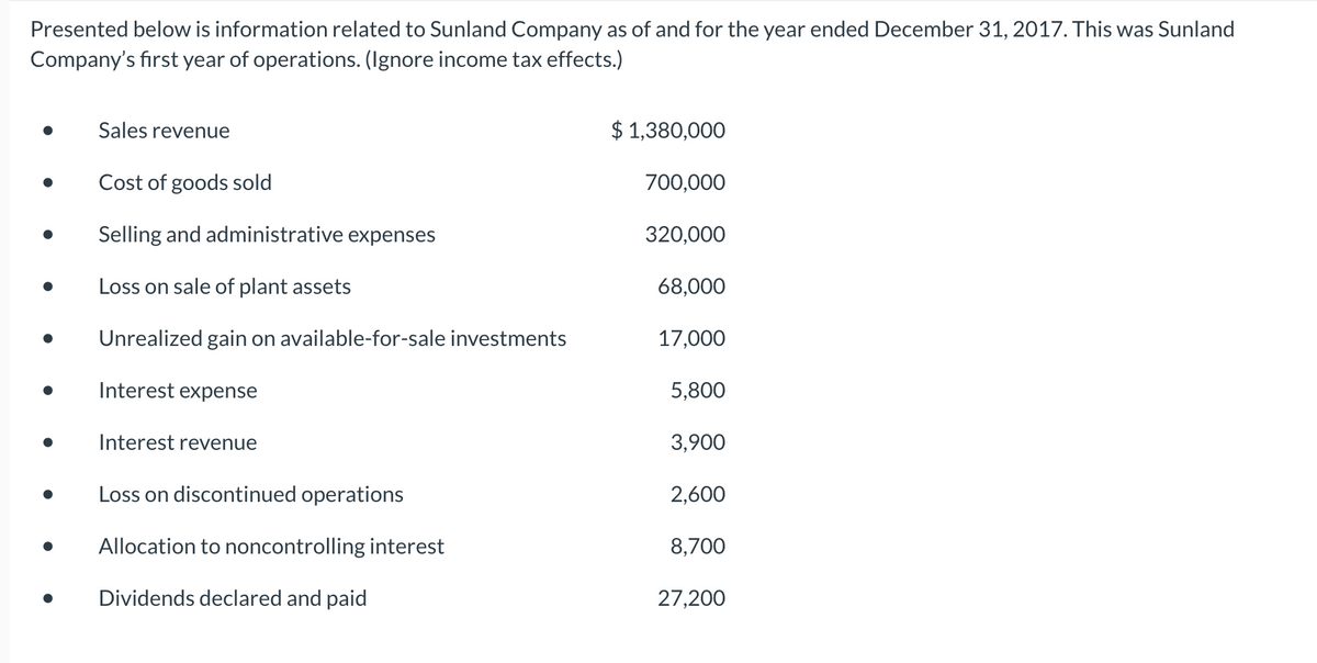 Presented below is information related to Sunland Company as of and for the year ended December 31, 2017. This was Sunland
Company's first year of operations. (Ignore income tax effects.)
Sales revenue
$ 1,380,000
Cost of goods sold
700,000
Selling and administrative expenses
320,000
Loss on sale of plant assets
68,000
Unrealized gain on available-for-sale investments
17,000
Interest expense
5,800
Interest revenue
3,900
Loss on discontinued operations
2,600
Allocation to noncontrolling interest
8,700
Div
declared and paid
27,200
