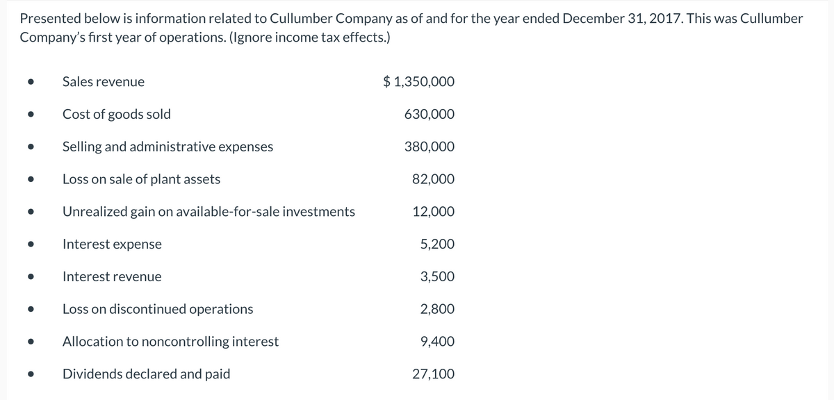 Presented below is information related to Cullumber Company as of and for the year ended December 31, 2017. This was Cullumber
Company's first year of operations. (Ignore income tax effects.)
Sales revenue
$ 1,350,000
Cost of goods sold
630,000
Selling and administrative expenses
380,000
Loss on sale of plant assets
82,000
Unrealized gain on available-for-sale investments
12,000
Interest expense
5,200
Interest revenue
3,500
Loss on discontinued operations
2,800
Allocation to noncontrolling interest
9,400
Dividends de
red and paid
27,100
