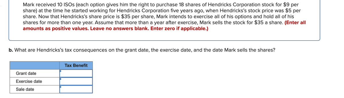 Mark received 10 ISOS (each option gives him the right to purchase 18 shares of Hendricks Corporation stock for $9 per
share) at the time he started working for Hendricks Corporation five years ago, when Hendricks's stock price was $5 per
share. Now that Hendricks's share price is $35 per share, Mark intends to exercise all of his options and hold all of his
shares for more than one year. Assume that more than a year after exercise, Mark sells the stock for $35 a share. (Enter all
amounts as positive values. Leave no answers blank. Enter zero if applicable.)
b. What are Hendricks's tax consequences on the grant date, the exercise date, and the date Mark sells the shares?
Tax Benefit
Grant date
Exercise date
Sale date
