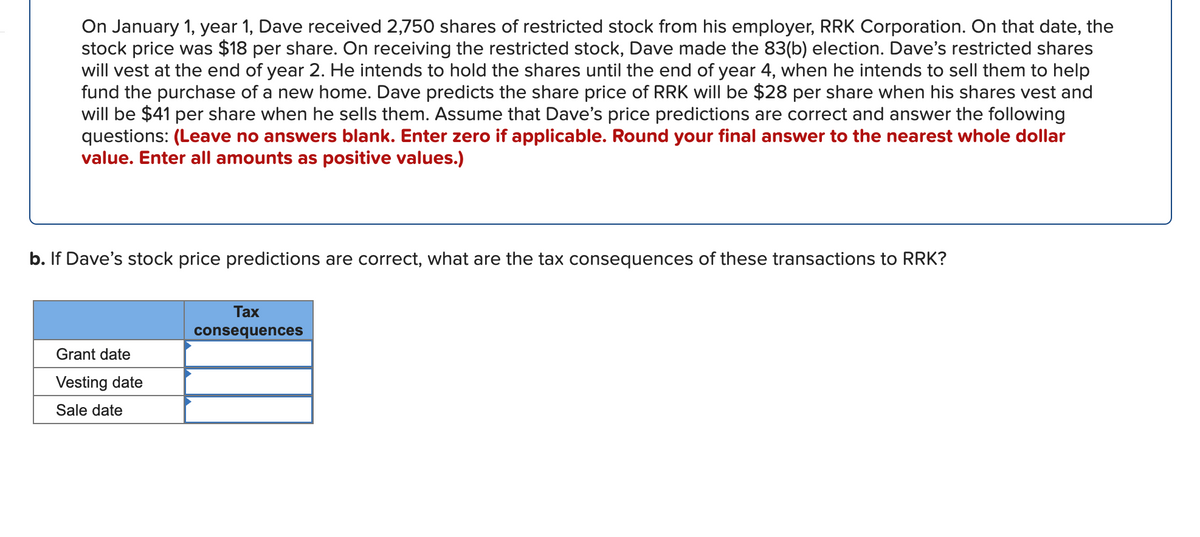 On January 1, year 1, Dave received 2,750 shares of restricted stock from his employer, RRK Corporation. On that date, the
stock price was $18 per share. On receiving the restricted stock, Dave made the 83(b) election. Dave's restricted shares
will vest at the end of year 2. He intends to hold the shares until the end of year 4, when he intends to sell them to help
fund the purchase of a new home. Dave predicts the share price of RRK will be $28 per share when his shares vest and
will be $41 per share when he sells them. Assume that Dave's price predictions are correct and answer the following
questions: (Leave no answers blank. Enter zero if applicable. Round your final answer to the nearest whole dollar
value. Enter all amounts as positive values.)
b. If Dave's stock price predictions are correct, what are the tax consequences of these transactions to RRK?
Tax
consequences
Grant date
Vesting date
Sale date
