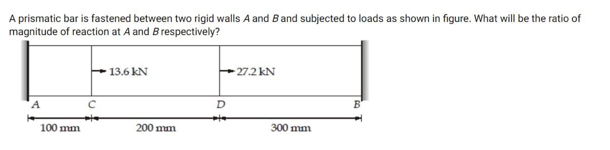 A prismatic bar is fastened between two rigid walls A and Band subjected to loads as shown in figure. What will be the ratio of
magnitude of reaction at A and B respectively?
+13.6 kN
Þ27.2 kN
A
C
D
В
100 mm
200 mm
300 mm
