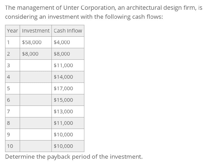 The management of Unter Corporation, an architectural design firm, is
considering an investment with the following cash flows:
Year Investment Cash Inflow
1
$58,000
$4,000
2
$8,000
$8,000
3
$11,000
4
$14,000
5
$17,000
6
$15,000
7
$13,000
8
$11,000
9
$10,000
10
$10,000
Determine the payback period of the investment.
