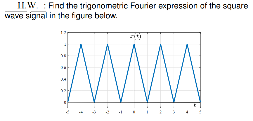 H.W. : Find the trigonometric Fourier expression of the square
wave signal in the figure below.
1.2
x(t)
1
0.8
0.6
0.4
0.2
-5
-4
-3
-2
-1 0 1
4
5
