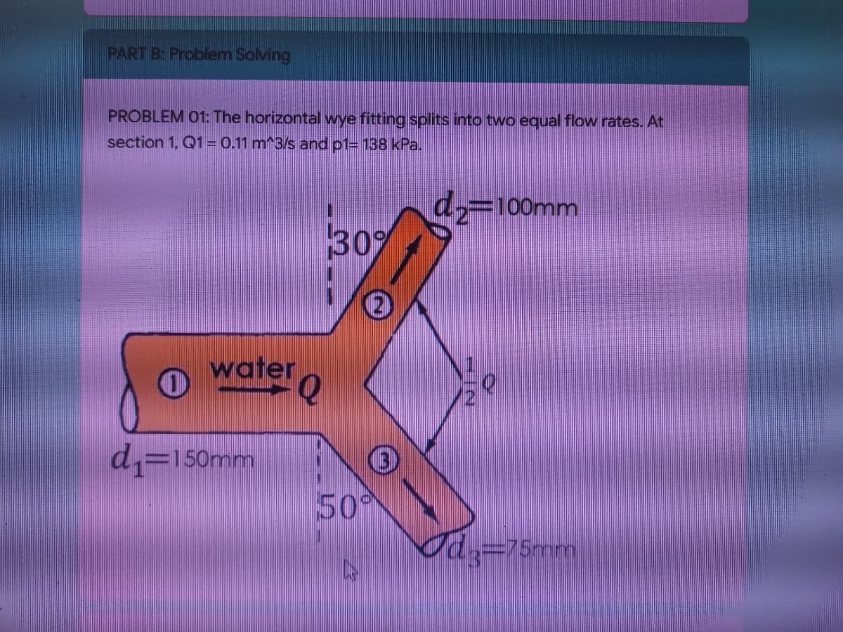 PART B: Problem Solving
PROBLEM 01: The horizontal wye fitting splits into two equal flow rates. At
section 1, Q1= 0.11 m^3/s and p1= 138 kPa.
d,=100mm
30
(2)
water
Q
d,=150mm
(3)
50
Od,=75mm
