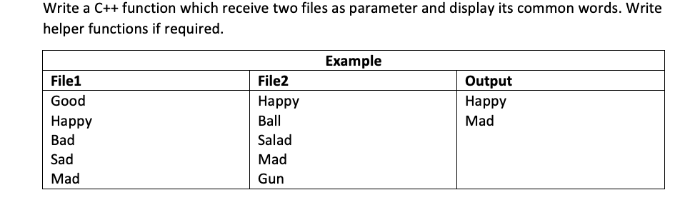 Write a C++ function which receive two files as parameter and display its common words. Write
helper functions if required.
Example
File1
File2
Output
Нарру
Good
Нарру
Ball
Нарру
Mad
Bad
Salad
Sad
Mad
Mad
Gun
