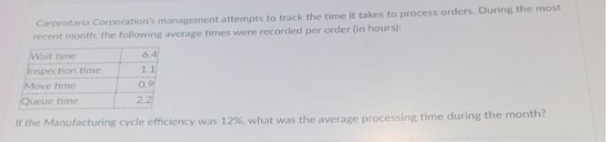 Carpentaria Corporation's management attempts to track the time it takes to process orders. During the most
recent month, the following average times were recorded per order (in hours):
6.4
1.1
Wait time
Inspection time
Move time
Queue time
If the Manufacturing cycle efficiency was 12%, what was the average processing time during the month?
0.9
2.2