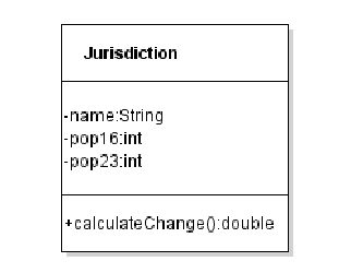 Jurisdiction
-name:String
-pop16:int
-pop23:int
+calculate Change:double