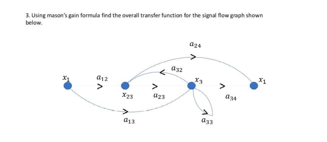 3. Using mason's gain formula find the overall transfer function for the signal flow graph shown
below.
X1
a12
>
X23
a13.
a23
032
a24
X3
a33
7
a34
x1