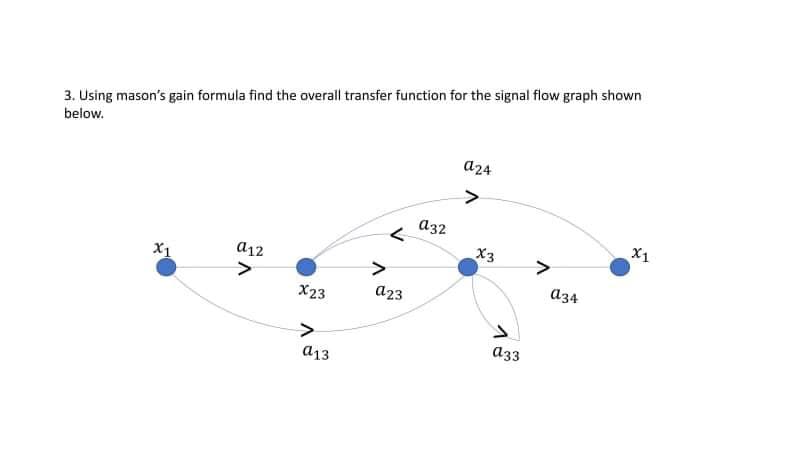 3. Using mason's gain formula find the overall transfer function for the signal flow graph shown
below.
X1
912
X23
a13.
a23
a32
a24
X3
a33
a34
X1