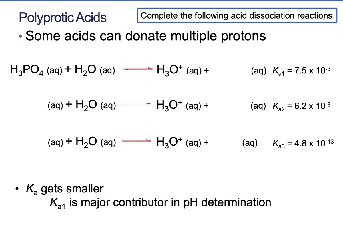 Polyprotic Acids
Some acids can donate multiple protons
H3PO4 (aq) + H₂O (aq)
(aq) + H₂O (aq)
(aq) + H₂O (aq)
K₂ gets smaller
Complete the following acid dissociation reactions
H3O+ (aq) +
H3O+ (aq) +
H3O+ (aq) +
(aq) K₁₁ = 7.5 x 10-³
a1
(aq) K₂₂= 6.2 x 10-8
a2
(aq)
Ka1 is major contributor in pH determination
K₂3 = 4.8 x 10-13
a3