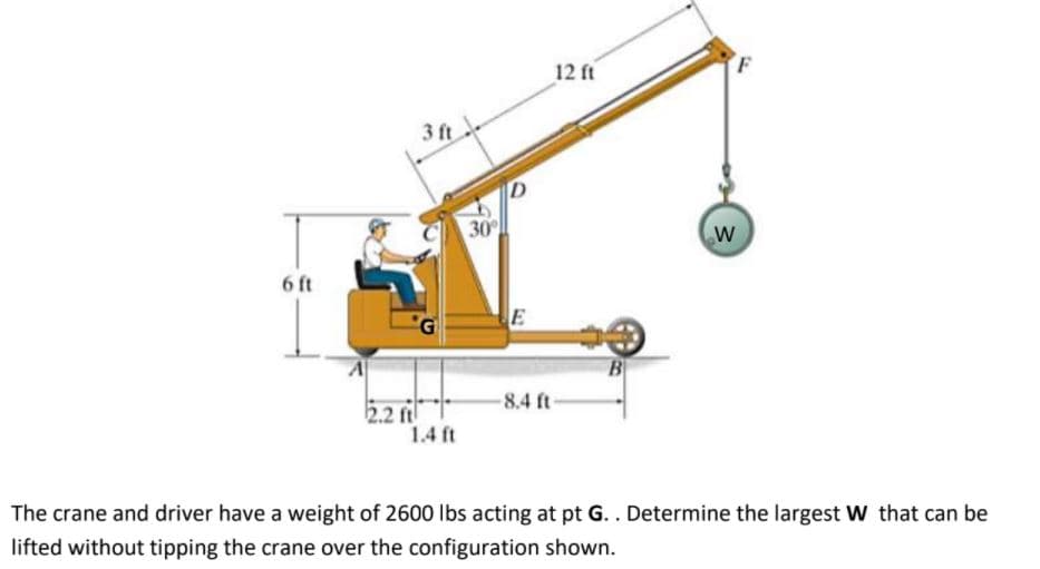 12 ft
3 ft
D
30
6 ft
E
B
8.4 ft-
2.2 f
1.4 ft
The crane and driver have a weight of 2600 Ibs acting at pt G. . Determine the largest W that can be
lifted without tipping the crane over the configuration shown.
