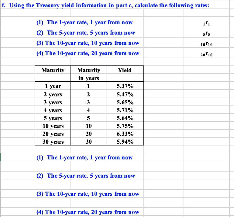 f. Using the Treasury yield information in part c, calculate the following rates:
(1) The 1-year rate, 1 year from now
(2) The 5-year rate, 5 years from now
(3) The 10-year rate, 10 years from now
(4) The 10-year rate, 20 years from now
Maturity
1 year
2 years
3 years
4 years
5 years
10 years
Maturity
in years
1
2
3
4
5
10
20
30
Yield
5.37%
5.47%
5.65%
5.71%
5.64%
5.75%
6.33%
5.94%
20 years
30 years
(1) The 1-year rate, 1 year from now
(2) The 5-year rate, 5 years from now
(3) The 10-year rate, 10 years from now
(4) The 10-year rate, 20 years from now
151
5r5
10 10
2010