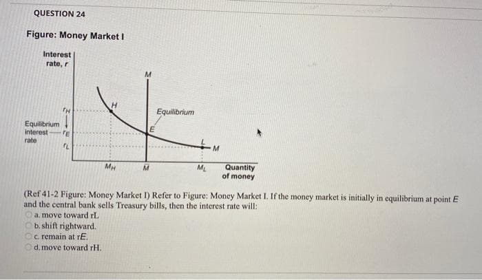 QUESTION 24
Figure: Money Market I
Interest
rate, r
M
TH
Equilibrium
Equilibrium
interest
TE
rate
Quantity
of money
MH
ML
(Ref 41-2 Figure: Money Market I) Refer to Figure: Money Market I. If the money market is initially in equilibrium at point E
and the central bank sells Treasury bills, then the interest rate will:
a. move toward rL
b. shift rightward.
Oc. remain at rE.
d. move toward rH.
