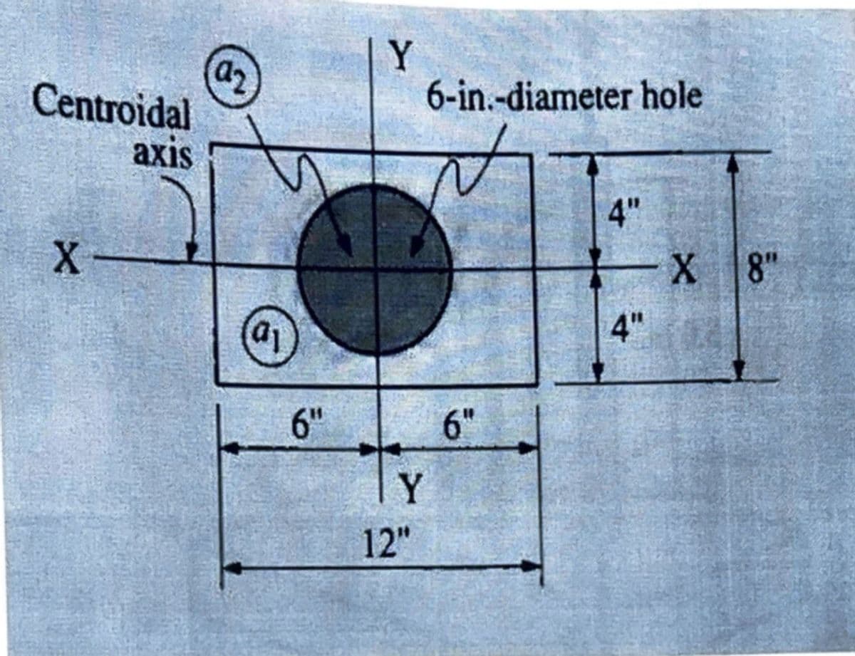 Centroidal
axis
X-
a
(a₁
6"
Y
Y
6-in.-diameter hole
6"
4"
-X 8"
4"
12"