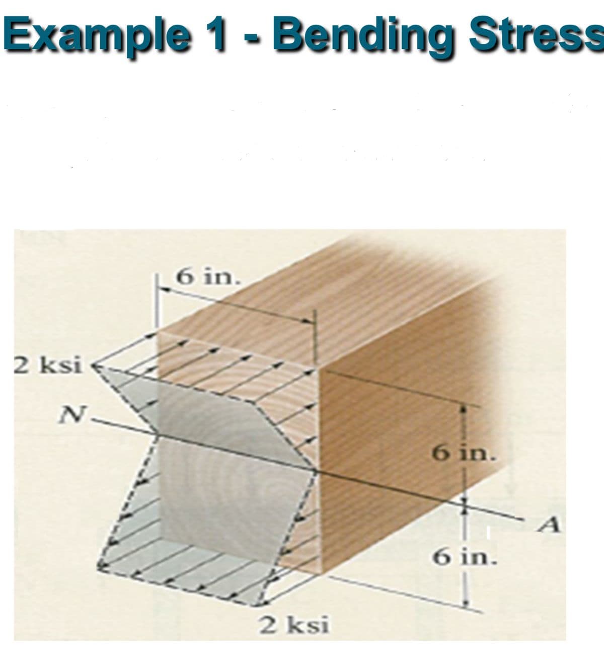 Example 1 - Bending Stress
2 ksi
N
6 in.
2 ksi
6 in.
6 in.
A