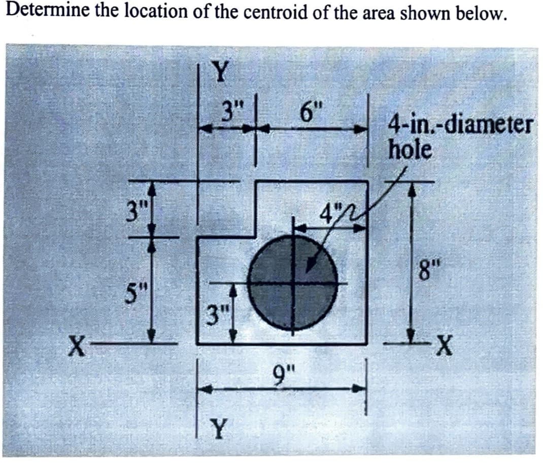 Determine the location of the centroid of the area shown below.
Y
3
6"
4-in.-diameter
hole
3"
4
8"
5"
3"
X-
+X
9"
Y
