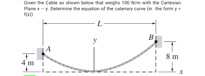 Given the Cable as shown below that weighs 100 N/m with the Cartesian
Plane x - y. Determine the equation of the catenary curve (in the form y =
f(x))
L-
B
A
8 m
4 m
y
X
