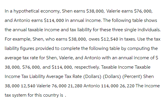 In a hypothetical economy, Shen earns $38,000, Valerie earns $76,000,
and Antonio earns $114,000 in annual income. The following table shows
the annual taxable income and tax liability for these three single individuals.
For example, Shen, who earns $38,000, owes $12,540 in taxes. Use the tax
liability figures provided to complete the following table by computing the
average tax rate for Shen, Valerie, and Antonio with an annual income of $
38,000, $76,000, and $114,000, respectively. Taxable Income Taxable
Income Tax Liability Average Tax Rate (Dollars) (Dollars) (Percent) Shen
38,000 12,540 Valerie 76,000 21,280 Antonio 114, 000 26, 220 The income
tax system for this country is .