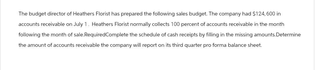 The budget director of Heathers Florist has prepared the following sales budget. The company had $124, 600 in
accounts receivable on July 1. Heathers Florist normally collects 100 percent of accounts receivable in the month
following the month of sale.Required Complete the schedule of cash receipts by filling in the missing amounts.Determine
the amount of accounts receivable the company will report on its third quarter pro forma balance sheet.
