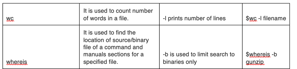 It is used to count number
of words in a file.
-I prints number of lines
$wc -I filename
It is used to find the
location of source/binary
file of a command and
-b is used to limit search to
binaries only
$whereis -b
gunzip.
manuals sections for a
whereis
specified file.
